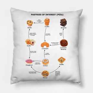 Pastries of Interest (POIs) Pillow