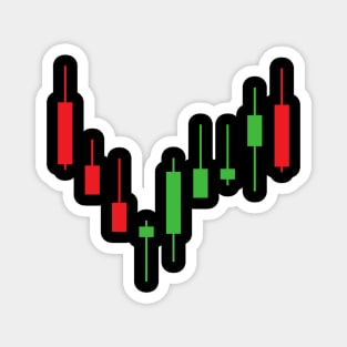 Candlestick Pattern Chart Magnet