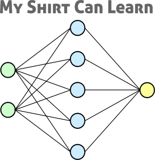 Neural Network Machine Learning Magnet