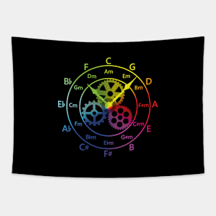 Circle of Fifths Mechanical Clock Style Color Wheel Tapestry