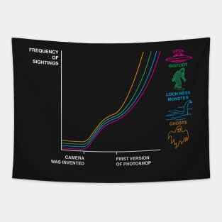 Frequency of sightings after.. Tapestry