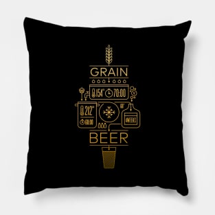 Beer Brewing Explained Pillow