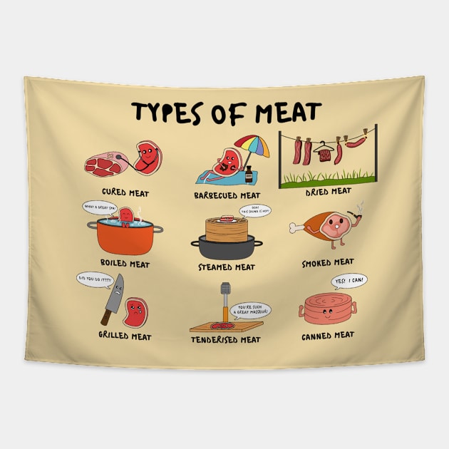 Types of Meat Tapestry by chyneyee