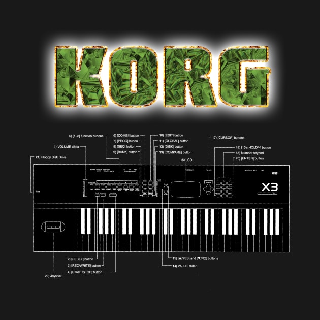 KORG X3 by CholoBeats