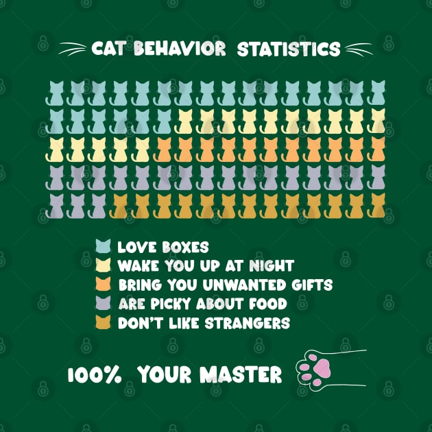 Cat behavior statistics by InkWaves