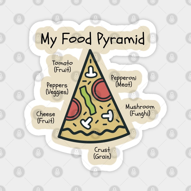 My Food Pyramid Magnet by Litehouse Tees
