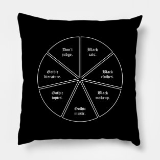 Gothic Chart Pillow