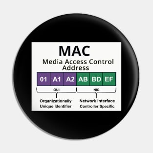 Cyber security - Hacker Networking Skills - MAC Address Layout Pin