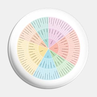 Wheel of Emotions + Feelings | American English | Original Pin