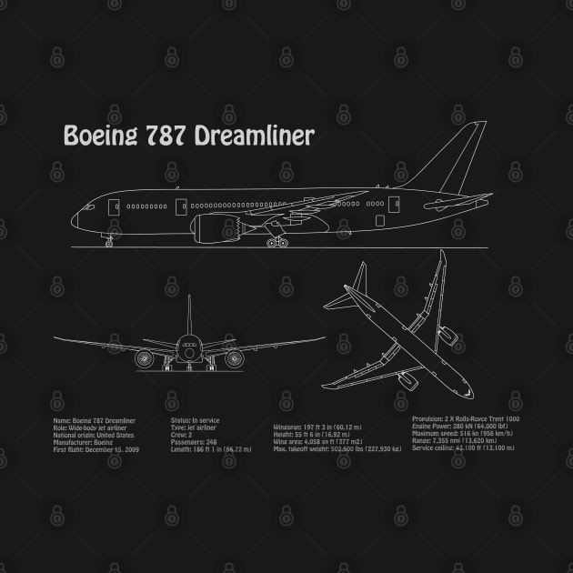 Boeing 787 Dreamliner - PDpng by SPJE Illustration Photography