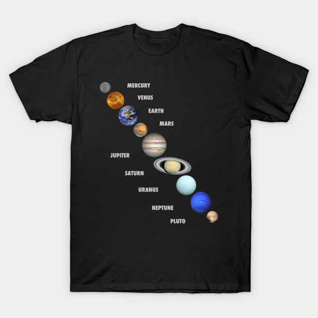 Planets Of The Solar System With Planet Names