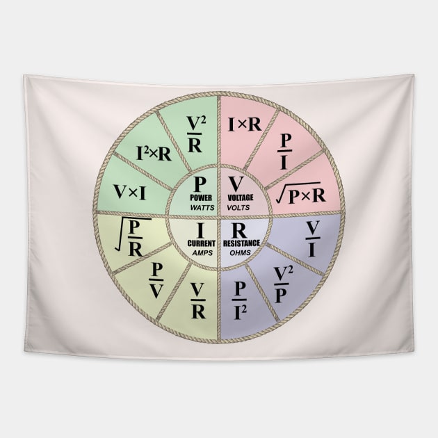 Electrical ohms law formula Wheel chart Design for Electricians and electrical  Engineering students Engineers and Physics students Tapestry by ArtoBagsPlus