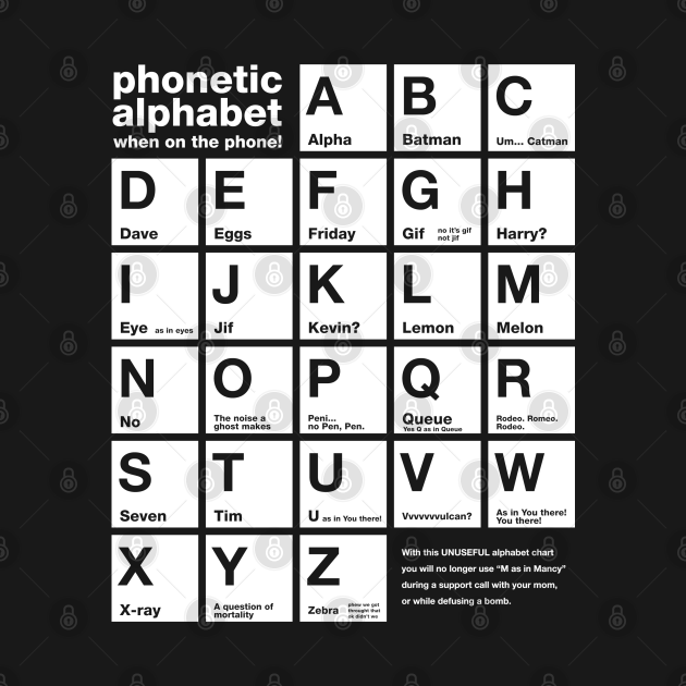 english alphabet spelling on the phone