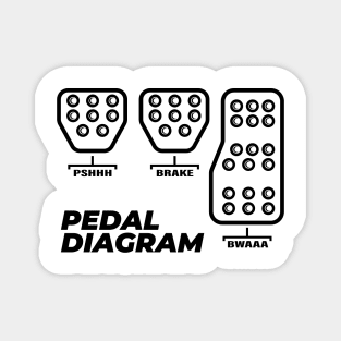 Real man Pedals Diagram!!! Magnet