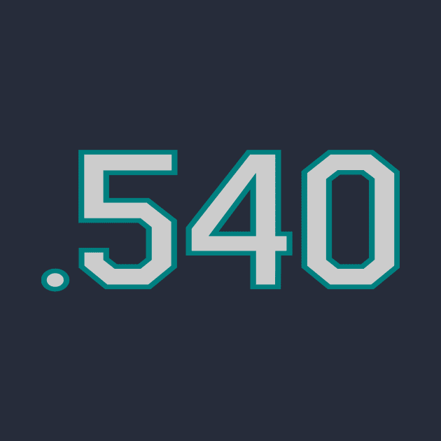 Mariners 540 Winning Percentage by Retro Sports