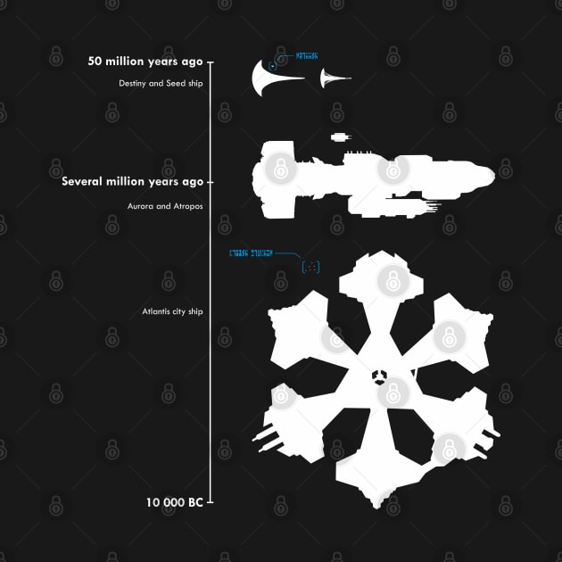 Ancient ships timeline by tomperys