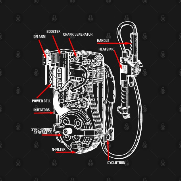 Proton Pack by Dirty Custard Designs 