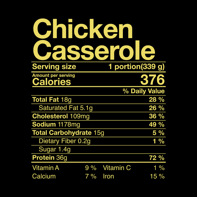 Chicken Casserole Nutritional Facts Thanksgiving Turkey Day by rhondamoller87
