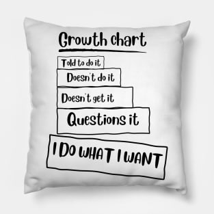 I'm Grown Pillow