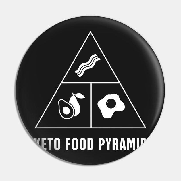 Keto Food Pyramid Pin by MeatMan