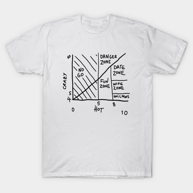  crazy hot chart Premium T-Shirt : Clothing, Shoes