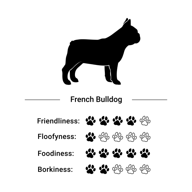 French Bulldog Stats - Friendliness, Floofiness, Foodiness, Borkiness by PawPrintShopByMia