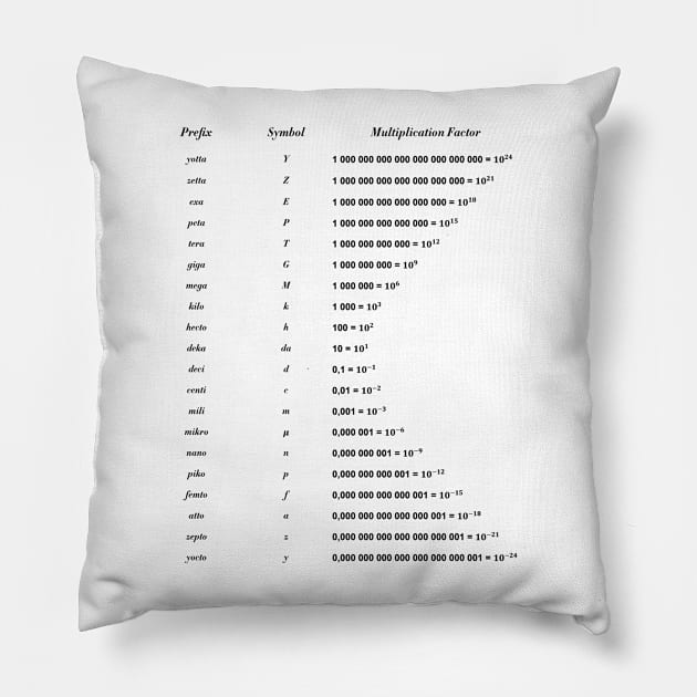 Unit Of Measurement Pillow by ScienceCorner