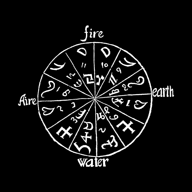 Scientific Chart of the Four Elements Astrological Symbols by Pixelchicken