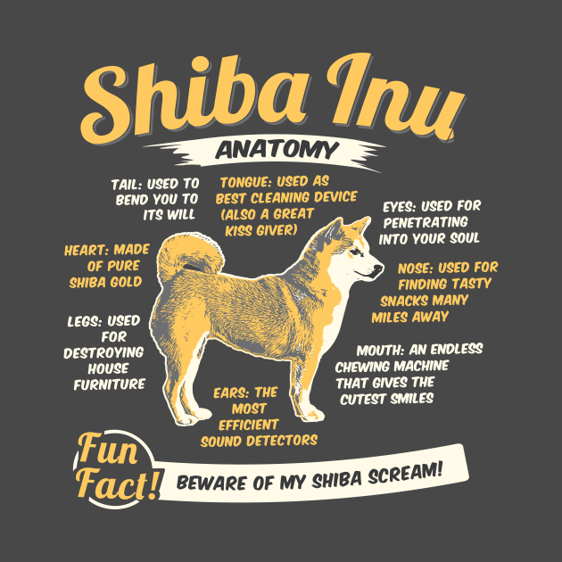 Anatomy of a Shiba Inu by dan89