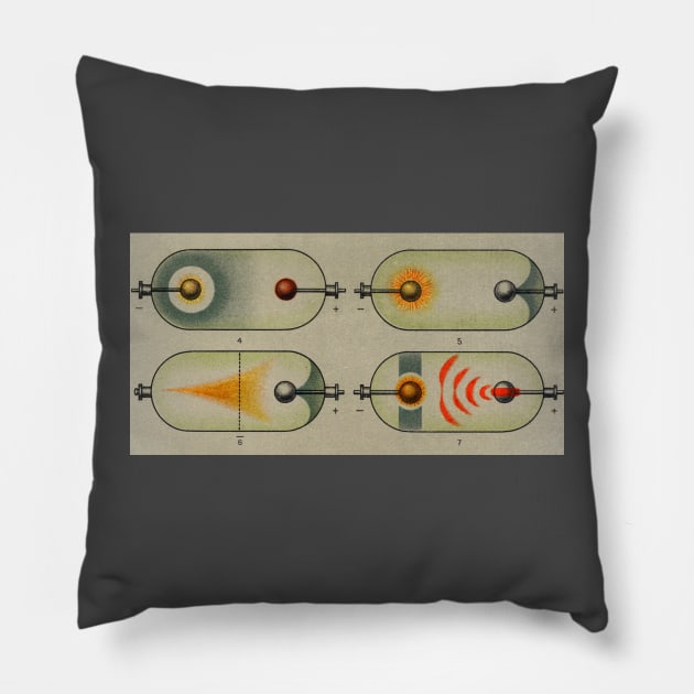 Vintage Scientific Illustration - Electric Current Pillow by Rag And Bone Vintage Designs