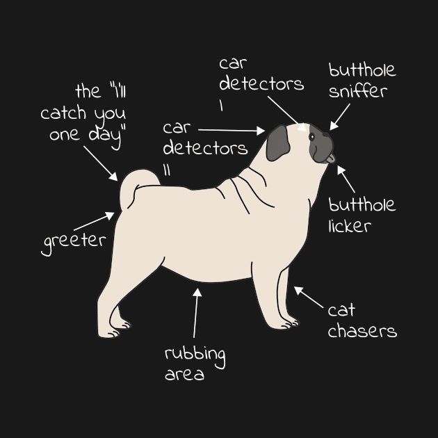 Pug Dog Anatomy by blacklines