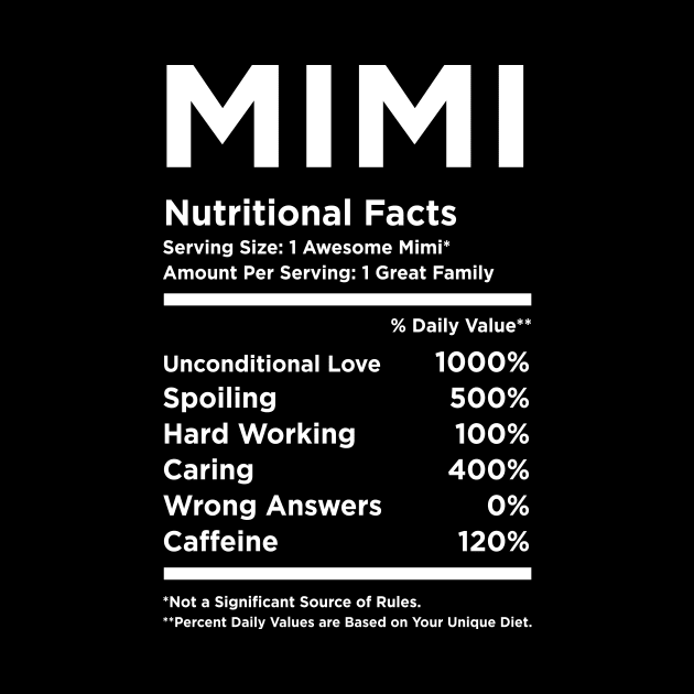 Mimi Nutritional facts by Periaz