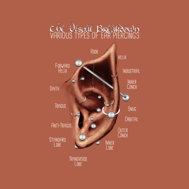 Elven Ear Piercing Chart, Medium Skin Tone by Jarrodjvandenberg