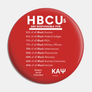 HBCUs are responsible for… Pin