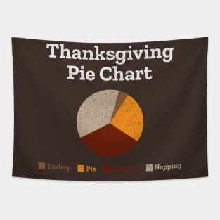 Thanksgiving Pie Chart Tapestry