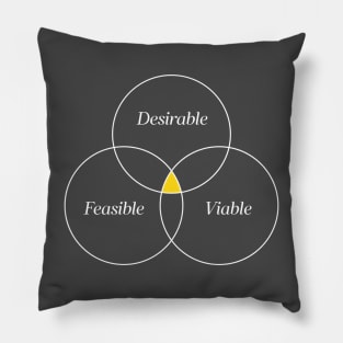 Innovation Sweet Spot, Desirability Viability Feasibility Pillow