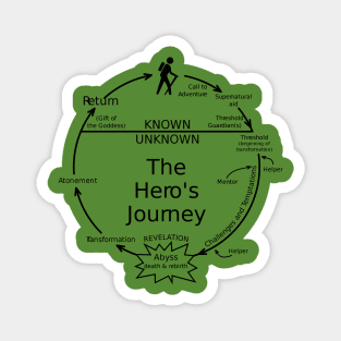 The Hero's Journey Magnet