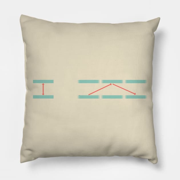 Relativity Simplified Pillow by acrossTPB