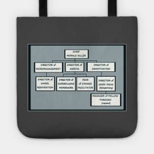 Funny Honest Bureaucracy Organizational Chart Tote