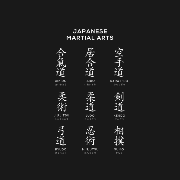 Japanese Martial Arts Chart, Black by typelab