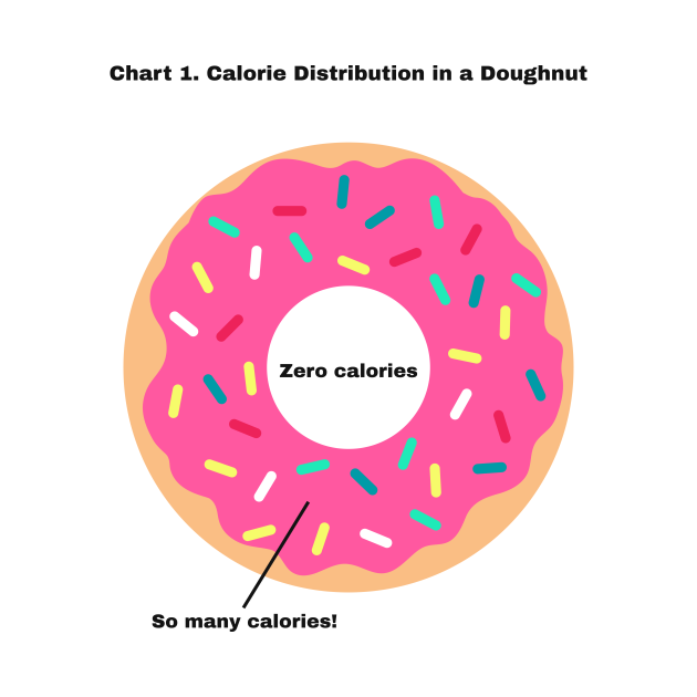 Doughnut Calorie Distribution Cool TShirt TeePublic
