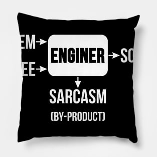 Sarcasm is by-product Pillow