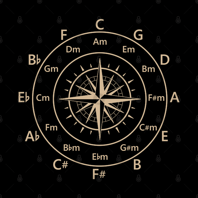 Circle of Fifths Old Compass Style Light Brown by nightsworthy