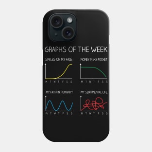 Graphs of the week Phone Case