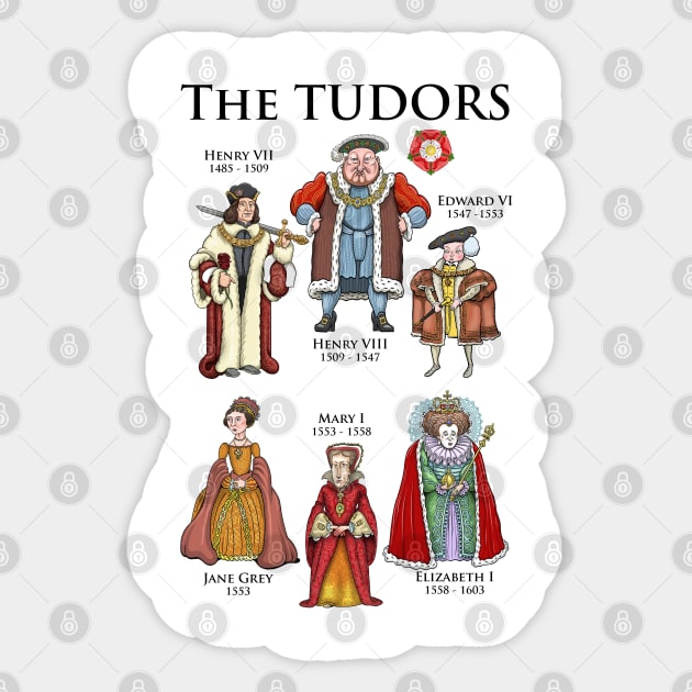 England Tudor Religion Ks2 Religion And Conflict In Tudor Times