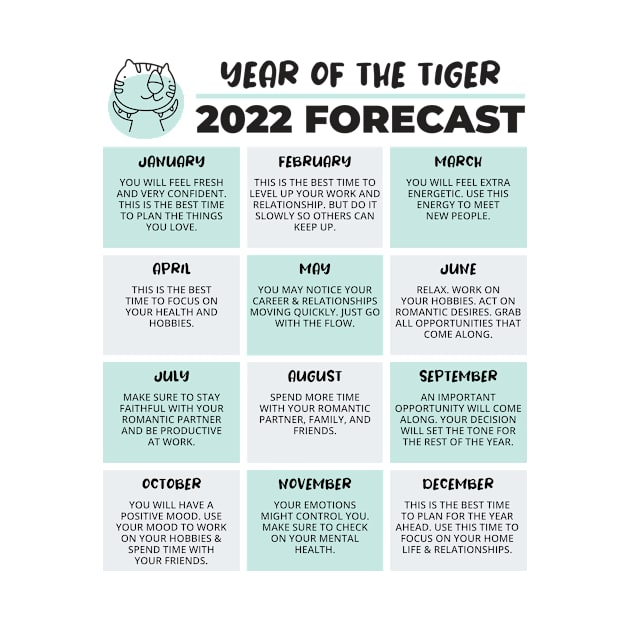 2022 Year of the Tiger Chinese Horoscope Luck Predictions by porcodiseno