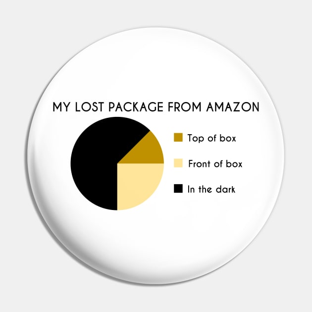 My Lost Package From Amazon Pie Chart Pin by inotyler