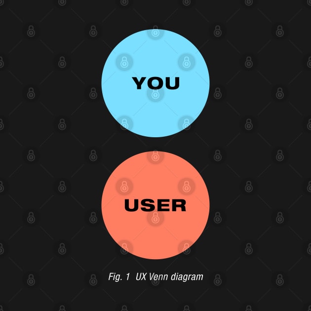 You Are Not The User - UX Design Venn Diagram by codeclothes