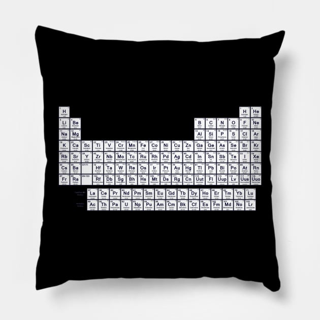 Periodic Table of the Elements Pillow by Spacestuffplus