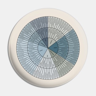 Wheel of Emotions + Feelings | British English | Original Pin